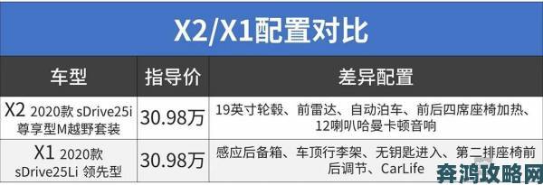 亚洲一线二线三线suv深度测评这三个细节暴露品牌差距