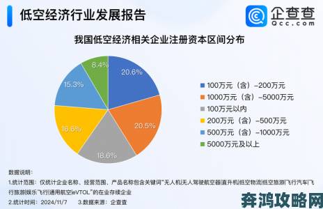 国产二区三区快速发展是否暴露了行业人才培养的短板问题