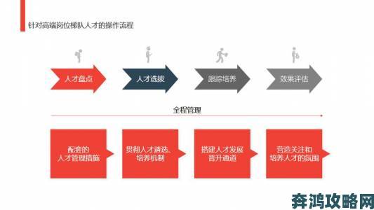 国产二区三区快速发展是否暴露了行业人才培养的短板问题