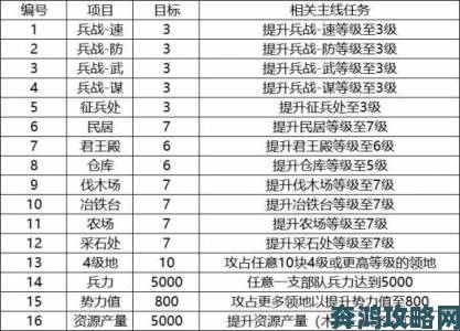 三国志战略版 2022 端午答题大全及答案汇总