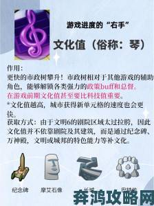 《文明6》新手入门指南：科研项目全解析