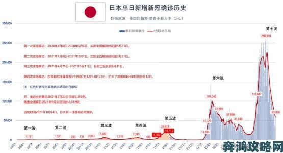 美国新冠肺炎累计确诊病例突破3029万大关