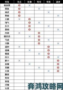 《宝可梦》系列术语：性格值解析