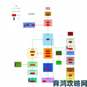 《堕落之主》重置加点的技巧