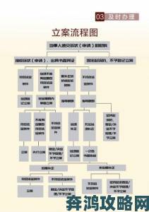 色av内容举报实录从发现到立案的全流程深度追踪