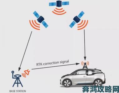 惯性导航IMU能否彻底摆脱卫星信号的依赖？