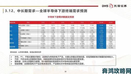 日韩一二三科技竞争白热化：半导体领域暗藏哪些变数