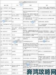 日韩一二三科技竞争白热化：半导体领域暗藏哪些变数