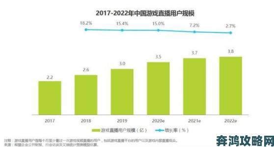 PDD居首斗鱼主播称霸腾讯游戏直播影响力榜单