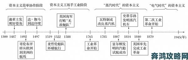 2048核基地回来的路是否暗藏着改变人类历史的关键线索