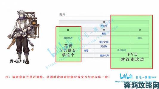 天地劫幽城再临：尉迟良五内推荐及蜘蛛召唤性价比分析