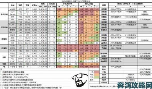 星空武器伤害计算方式及机制与伤害成长解读