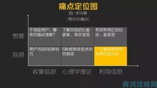 22精品一区二区三区是否真能解决你的需求痛点