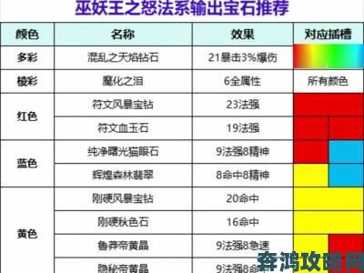 魔兽世界 10.0 闪耀化身雷石获取攻略