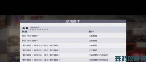 《FIFA 18》射手养成：射门方法全解析