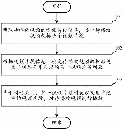 中国高清windows视频播放存在安全隐患用户举报途径全解析