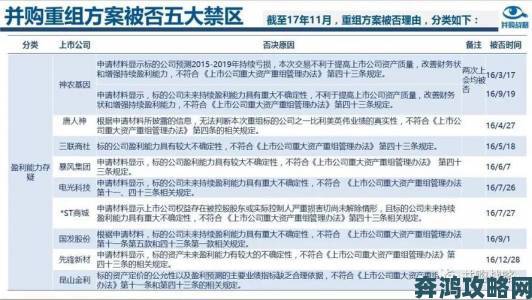 国产一区二区三区实名举报实操指南：如何精准锁定违规内容证据链