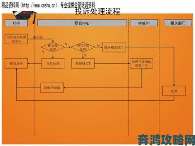 当鸟动漫被投诉侵权平台处理流程与用户权益保障分析