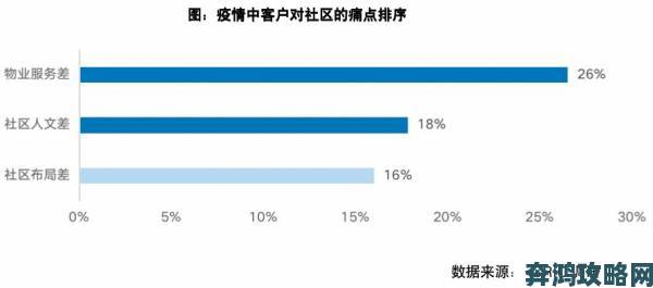 曹留社区2024年一二三四六隐藏的六大槽点第五条争议最大