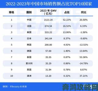 欧美亚洲精品大比拼：国产崛起背后的全球消费新趋势