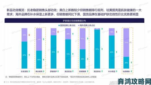 欧美亚洲精品大比拼：国产崛起背后的全球消费新趋势