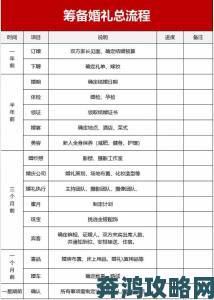 公主成年礼共大臣使用筹备全攻略从流程安排到礼仪规范一次掌握