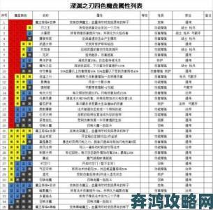 魔渊之刃剥皮作用及对应套装制作方法全解析