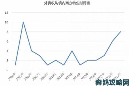 亚洲精品一线二线三线四线五线城市扫货攻略省钱技巧大公开