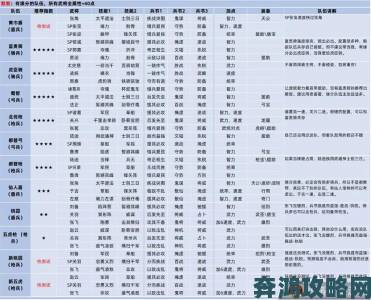 三国志战略版PK赛季陆抗最强阵容战法搭配推荐