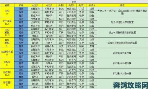 三国志战略版PK赛季陆抗最强阵容战法搭配推荐