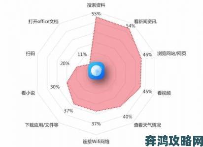 花季v3.0.3.2用户需求调研结果如何影响功能优化方向全解析