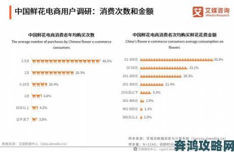 花季v3.0.3.2用户需求调研结果如何影响功能优化方向全解析