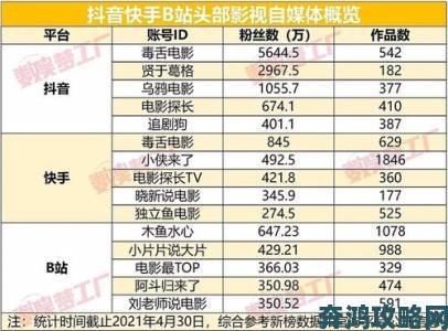 为何三根一起玩会坏掉的1v3现象引发用户集体担忧