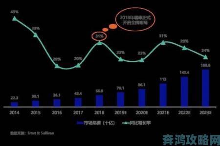 JMComic全球市场布局加速海外用户增速首超本土市场