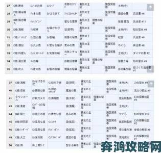 王都创世物语最强职业王子的获取方法