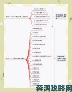 从零开始实现办公自动化OA需求的五大核心步骤揭秘