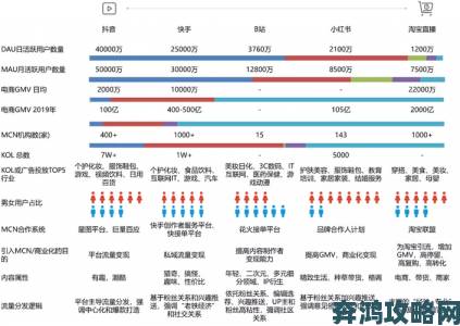 密桃视频与同类平台对比网友票选三大核心竞争力