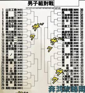 灌篮高手S6冠军杯八强名单全出炉，群雄争霸开启