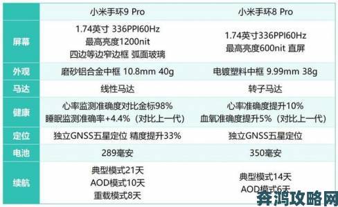 用户实测报告9uu真实体验远超同类产品的五大优势