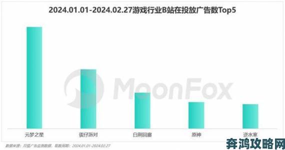 国外黄冈b站流量暴增背后暗藏跨文化传播新趋势