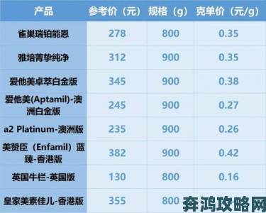 深度揭秘国精产品999一区二区三区有背后的火爆原因与用户评价