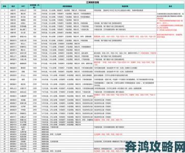 侠客装备刷取攻略