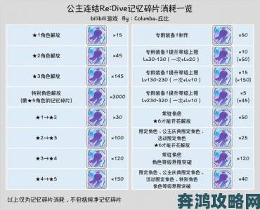 公主连结公会战币兑换指南：角色兑换优先级全解析