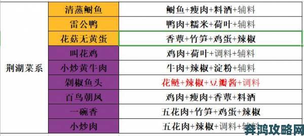 天涯明月刀手游竹笋焖肉烹饪秘籍