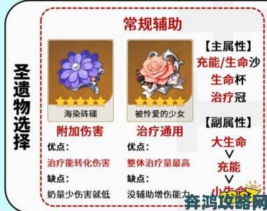 原神芭芭拉平民培养价值与配装攻略