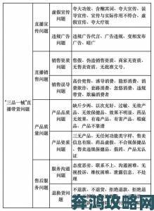 精产国品一二三产品区别视频行业潜规则大起底举报证据链分析