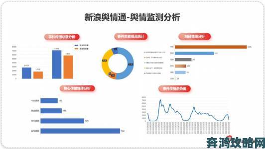 可以直接进入的舆情网站暗藏玄机这些分析工具你绝对需要