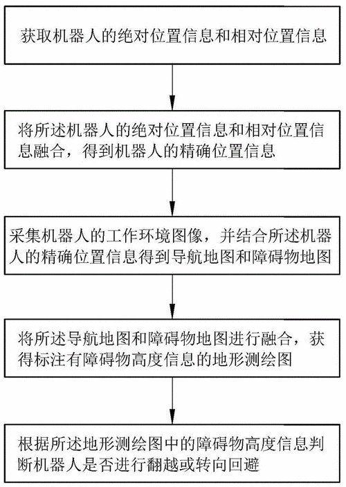 继续导航深度解读举报后如何利用系统功能避免流程中断