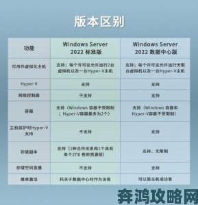 日本windowsserver在实际部署中会遇到哪些潜在问题