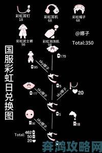 光遇海洋节斗篷兑换地点在哪